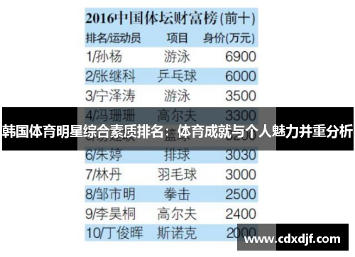 韩国体育明星综合素质排名：体育成就与个人魅力并重分析